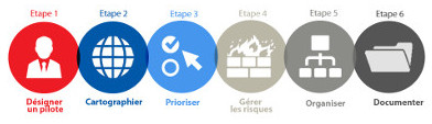6 étapes pour le GDPR