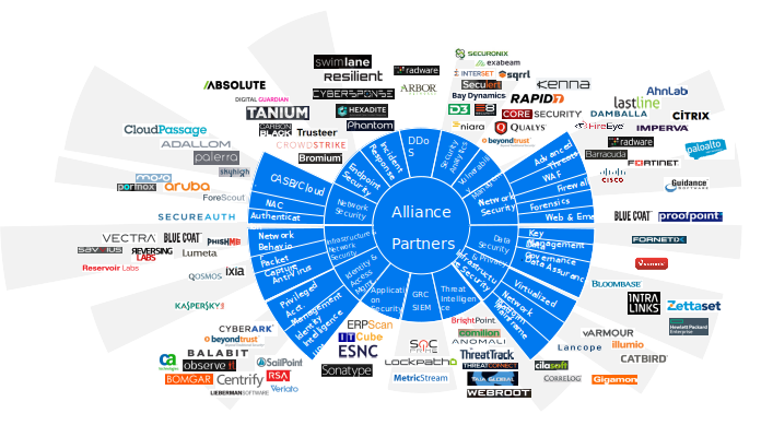 Offre la plus complète du marché