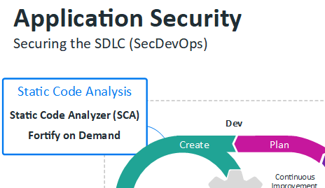 Analyse statique de code