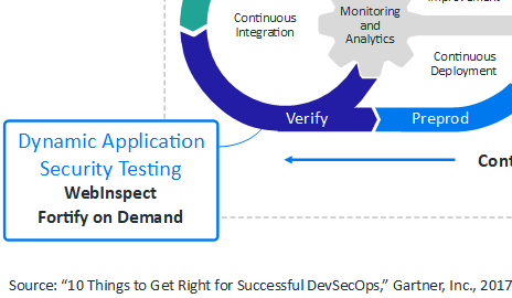 Analyse dynamique de code