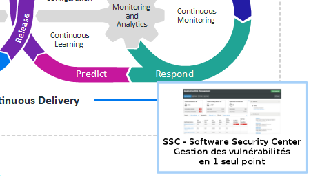Mise sous contrôle des vulnérabilités