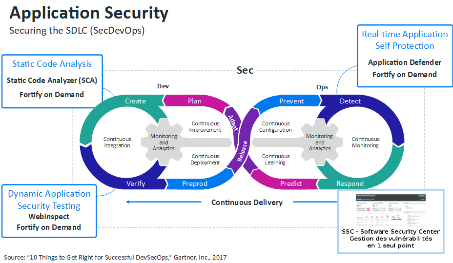 Sécurisez la chaîne de fabrication et opérations de vos logiciels                                                            