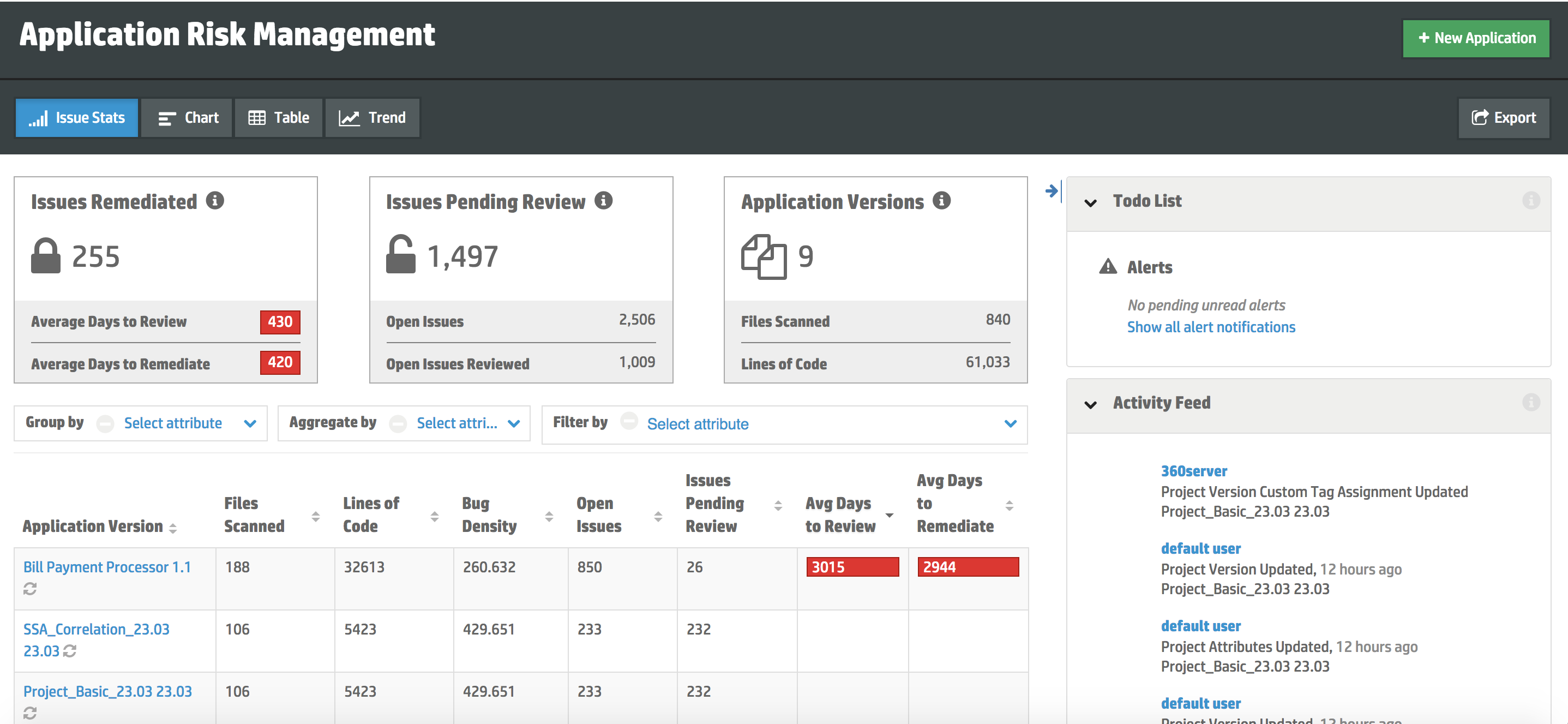 Gestion des vulnérabilités avec SSC