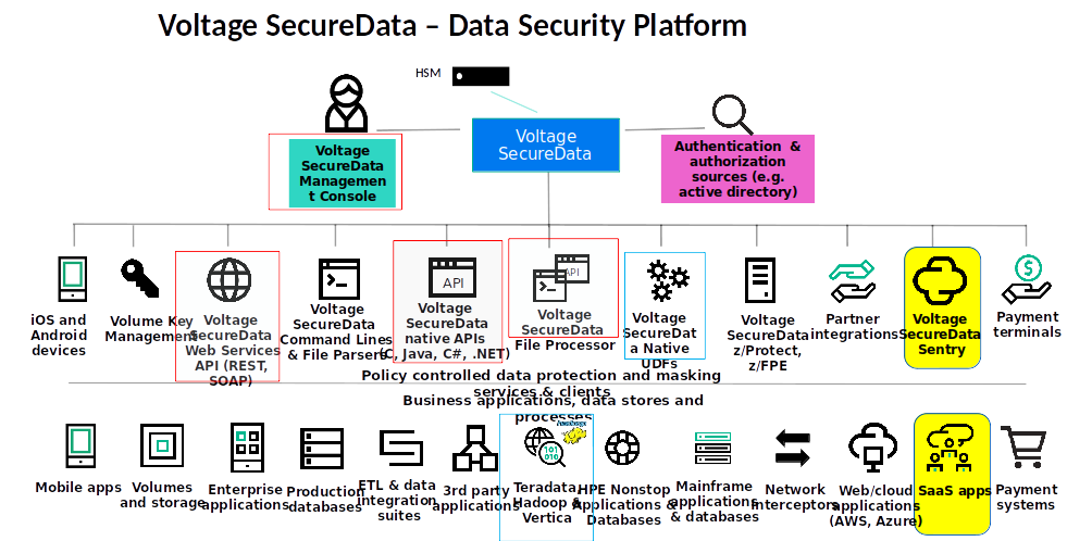 Plateforme